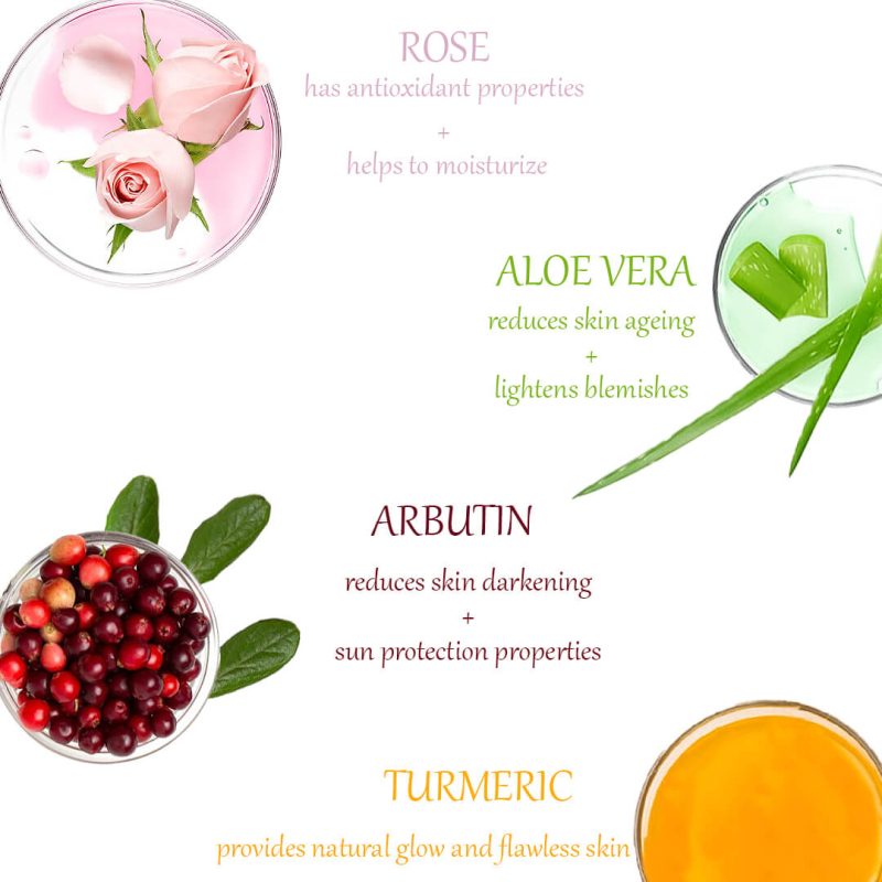 adv ingredient copy